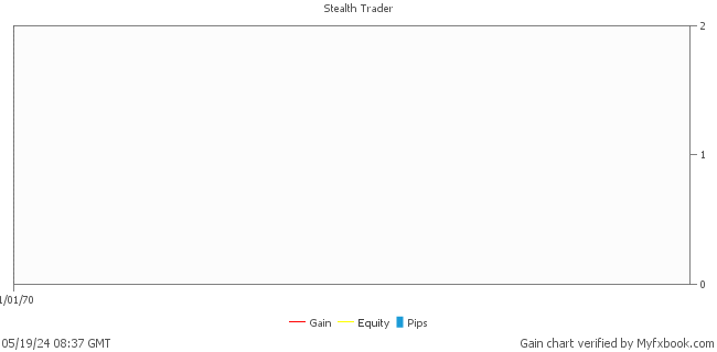 Stealth Trader #2 Account Forex Trading System by Forex Trader stealthtraderfx